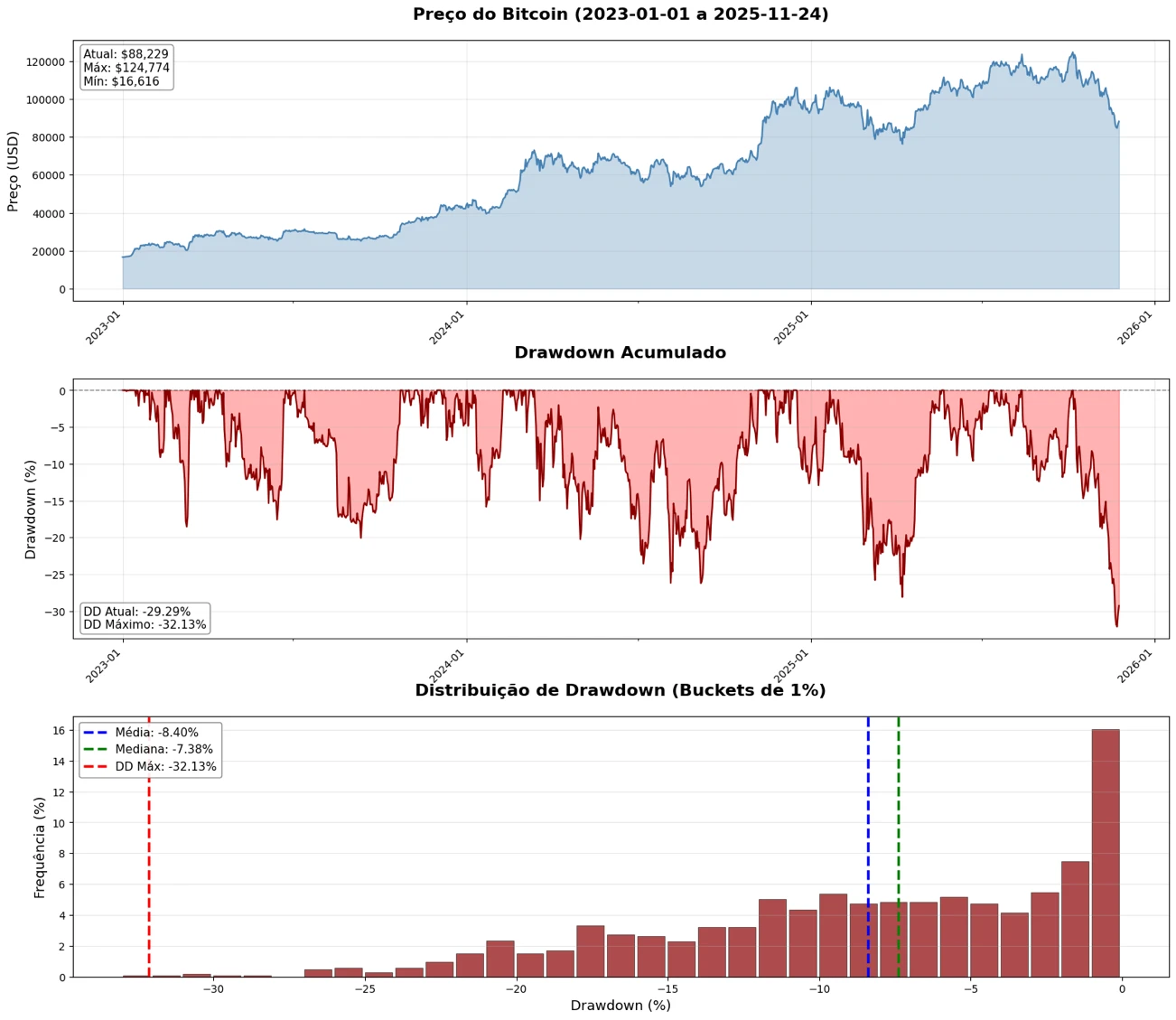 GráficoO conteúdo gerado por IA pode estar incorreto.