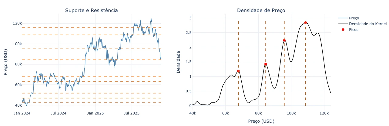 Gráfico, Gráfico de linhasO conteúdo gerado por IA pode estar incorreto.